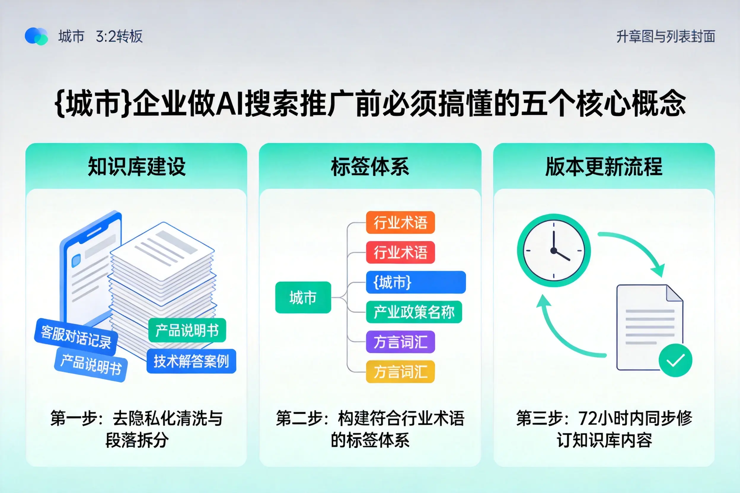 舞阳企业做AI搜索推广前必须搞懂的五个核心概念